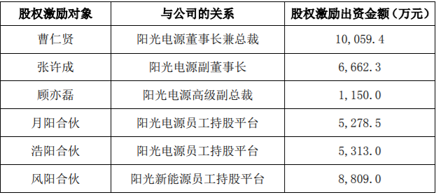 佛慈制药2020年度公司与关联方发生日常关联交易，金额达500万元 公司风险 第4张