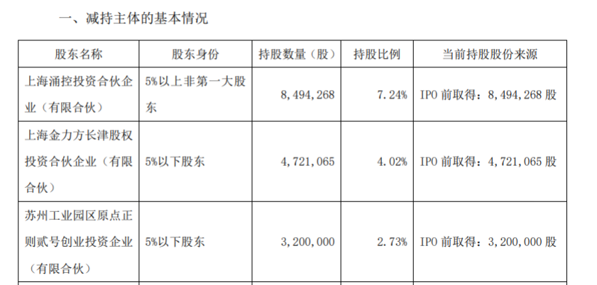 江苏北人机器人系统股份有限公司 股东及董监高减持股份 公司风险 第2张