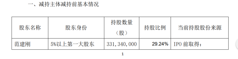 常熟风范电力设备股份有限公司关于实际控制人减 持股份超过 1% 公司风险 第2张