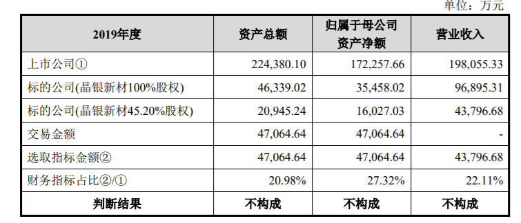 苏州固锝：发行股份及支付现金购买资产并募集配套资金暨关联交易实施情况暨新增股份上市 公司风险 第3张