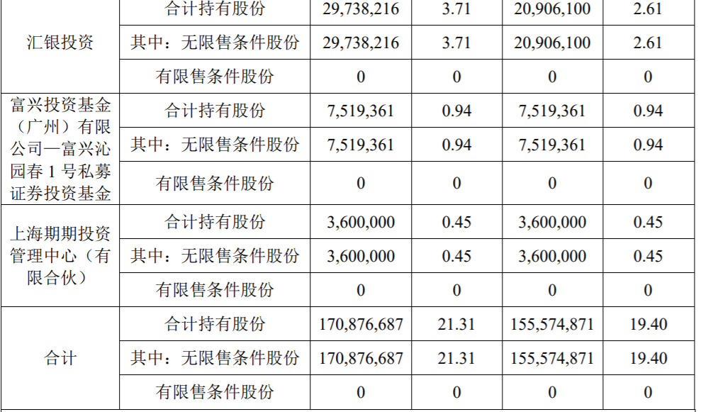 惠程科技：公司控股股东的一致行动人减持公司股份超过1% 公司风险 第7张