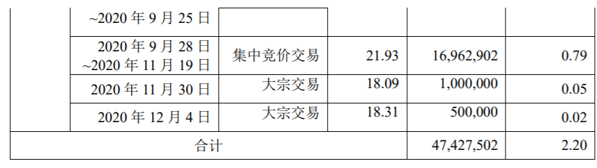 光启技术：非控股股东股份减持计划期间届满 公司风险 第3张