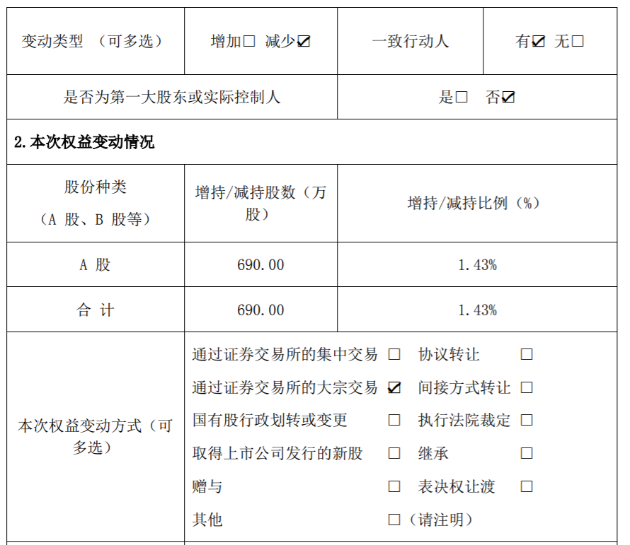 赛升药业：持股5%以上股东减持比例达到1% 公司风险 第3张