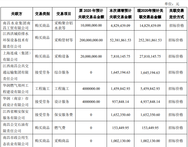 中国软件出售子公司13.36%股份，涉及金额达以 100379576.45 元 公司风险 第7张