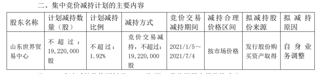 鲁商健康产业发展股份有限公司股东集中竞价减持股份 公司风险 第5张