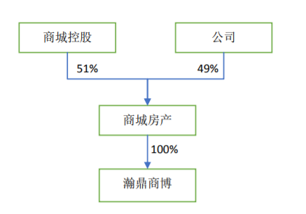 小商品城：对外提供财务资助暨关联交易 公司风险 第1张