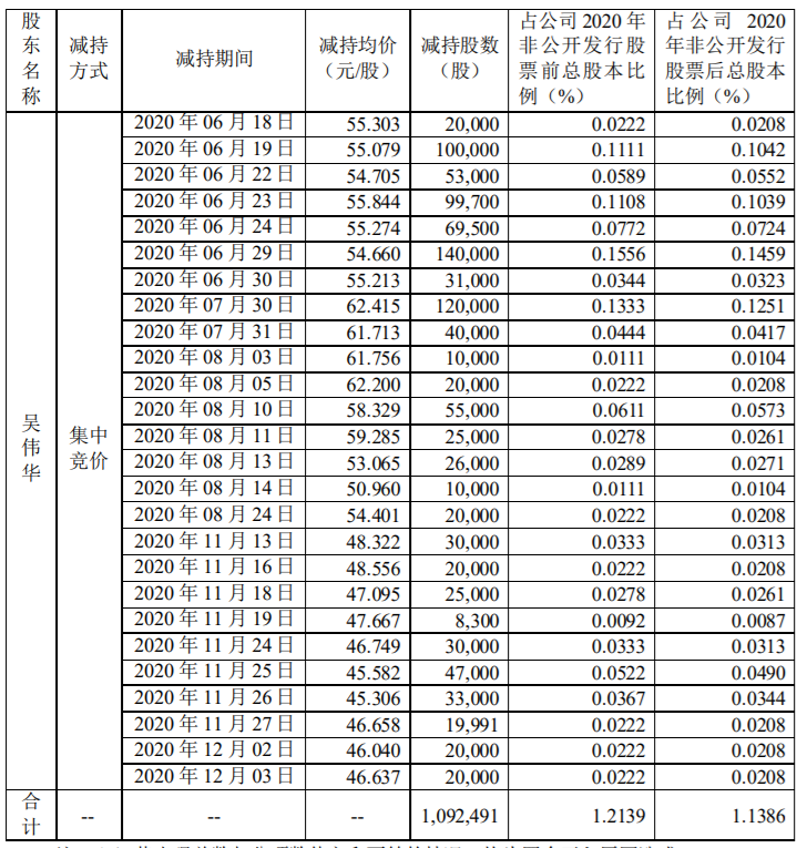 昂利康：公司特定股东减持计划期限届满 公司风险 第2张