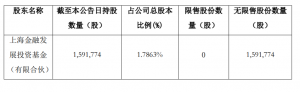 高科石化：原持股5%以上股东拟减持公司股份 公司风险 第1张