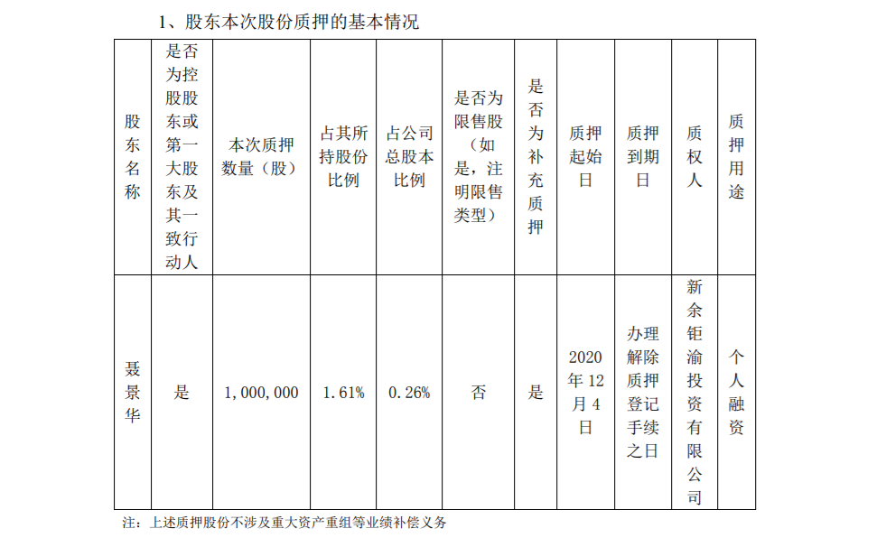 华伍股份：控股股东、实际控制人部分股份质押 公司风险 第2张