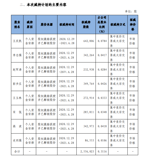 正海磁材：公司董事、高级管理人员减持股份计划 公司风险 第1张