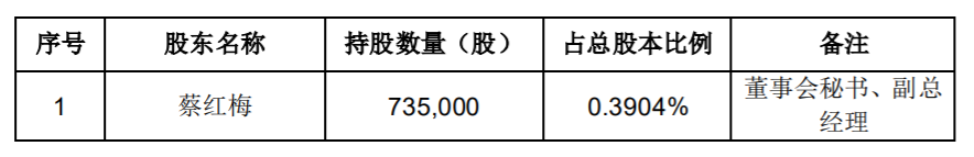 华铭智能：高级管理人员减持股份预披露 公司风险 第1张