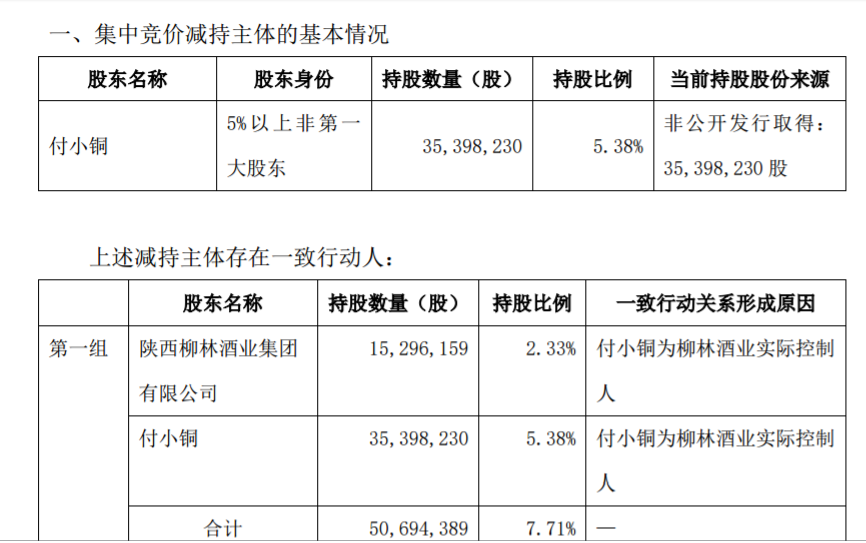 金种子酒：股东减持股份计划 公司风险 第1张