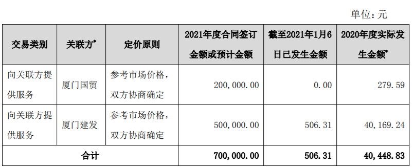 冀东装备2021年度的日常关联交易合计总金额为350497.53万元 公司风险 第1张