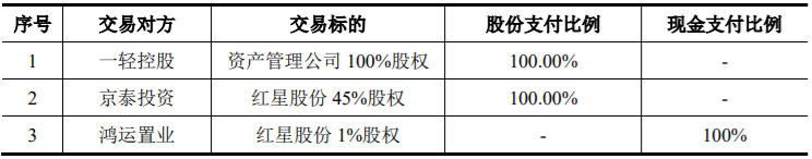 神州细胞与特定对象签署附条件生效的股份认购协议，募集资金总额不超过396,073.70万元 公司风险 第2张