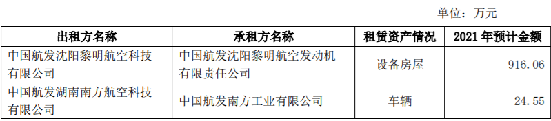 南微医学2021年度关联交易额度预计为12000万元人民币，用于采购商品和劳务 公司风险 第3张