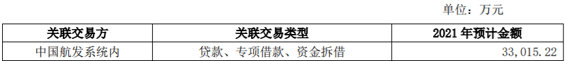 南微医学2021年度关联交易额度预计为12000万元人民币，用于采购商品和劳务 公司风险 第5张