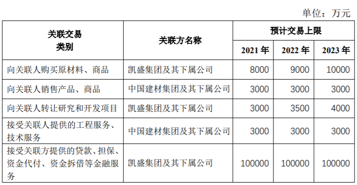 龙韵股份拟收购贺州辰月科技服务有限公司85%股权，交易金额16949.00万元 公司风险 第2张