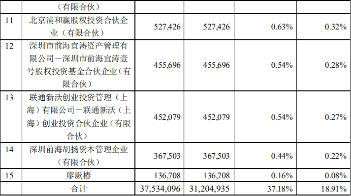 国华网安重大资产重组31,204,935股限售股解禁上市流通，占公司总股本的18.91% 公司风险 第2张