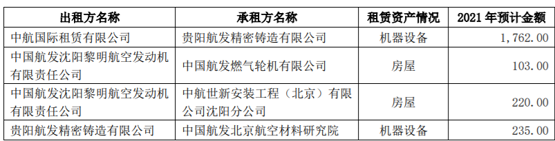 南微医学2021年度关联交易额度预计为12000万元人民币，用于采购商品和劳务 公司风险 第4张