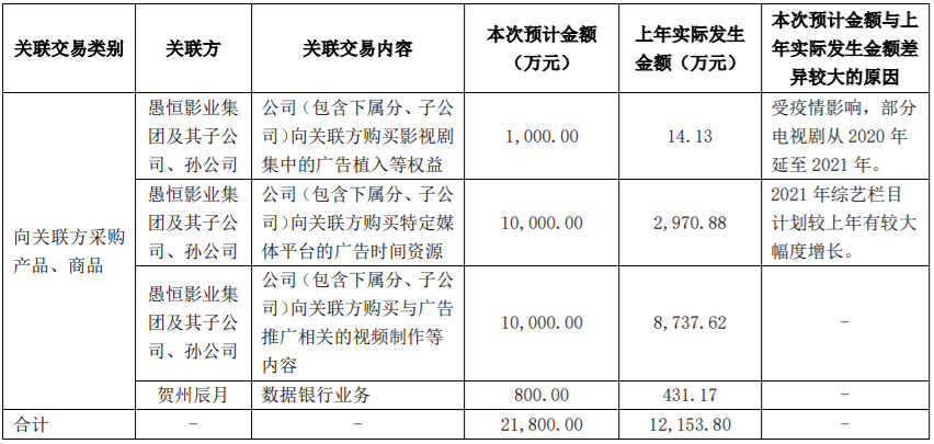 海正药业对参股子公司同比例增资人民币21,000万元，持股比例不变 公司风险 第1张