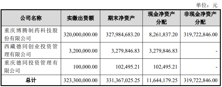 佳创视讯控股股东2021年度拟向相关金融机构申请综合授信额度，总额不超过2亿元 公司风险 第1张