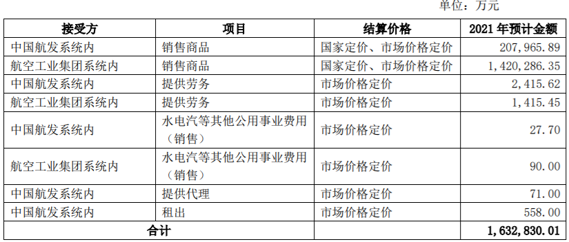 南微医学2021年度关联交易额度预计为12000万元人民币，用于采购商品和劳务 公司风险 第1张