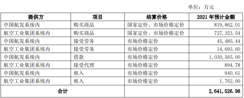 南微医学2021年度关联交易额度预计为12000万元人民币，用于采购商品和劳务 公司风险 第2张