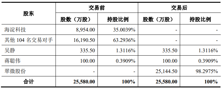 神州细胞与特定对象签署附条件生效的股份认购协议，募集资金总额不超过396,073.70万元 公司风险 第1张