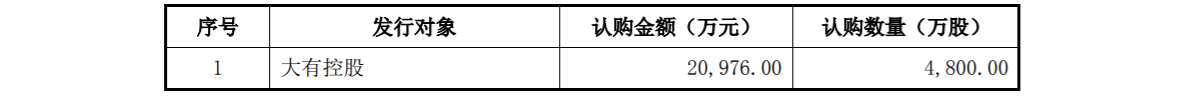 中国航发动力控制股份有限公司签订《金融服务协议》暨关联交易 公司风险 第1张