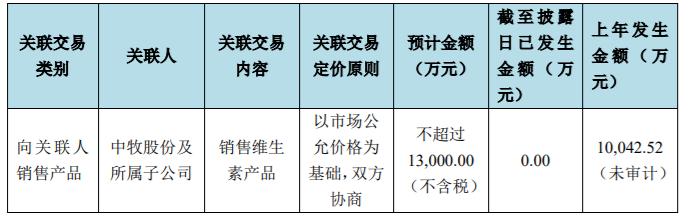 华自科技与中国能建湖南电力设计院签订日常经营重大合同，合同金额预估5.0549亿元 公司风险 第1张