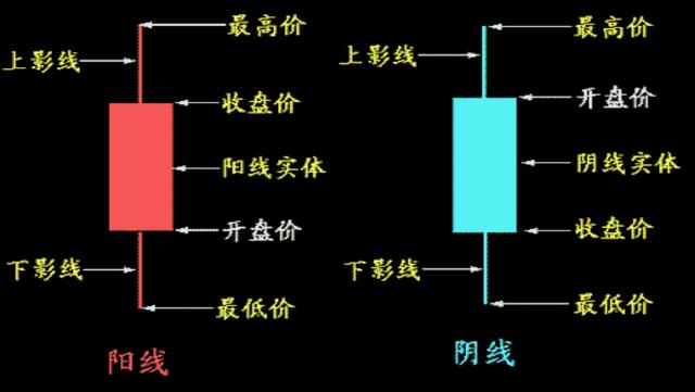 如何看K线图？ 综合 第1张