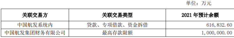 南微医学2021年度关联交易额度预计为12000万元人民币，用于采购商品和劳务 公司风险 第6张