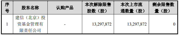 康拓红外55452126股限售股解禁，占公司股本总数的比例为7.7256% 公司风险 第1张