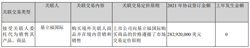 风华高科与特定对象签署附条件生效的股份认购协议，且募集资金总额不超过人民币50亿元 公司风险 第1张