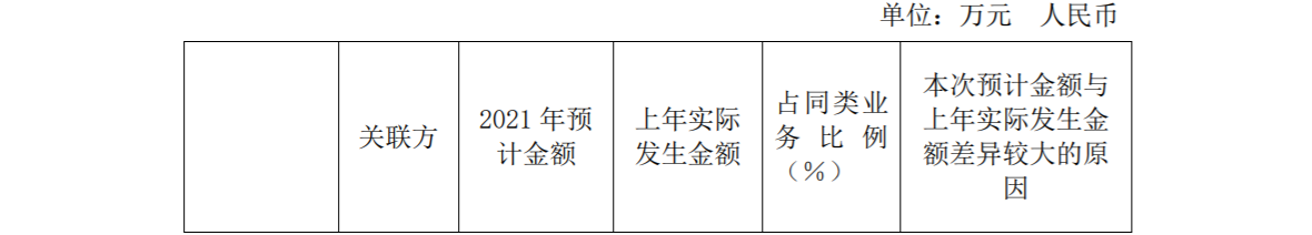 新疆天富能源股份有限公司收购北京天科合达半导体股份有限公司股权暨关联交易 公司风险 第3张