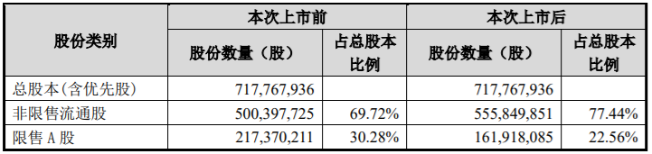 康拓红外55452126股限售股解禁，占公司股本总数的比例为7.7256% 公司风险 第3张