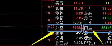 什么是主动性买盘? 股票学堂 第1张