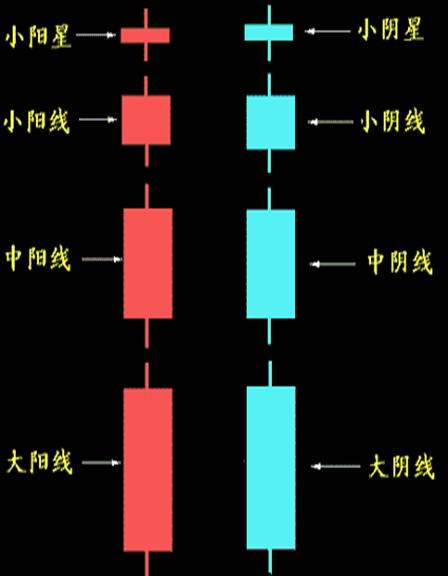 如何看K线图？ 综合 第2张