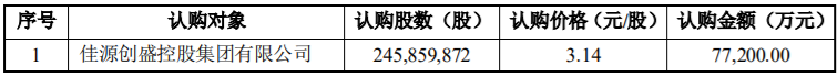 佳创视讯控股股东2021年度拟向相关金融机构申请综合授信额度，总额不超过2亿元 公司风险 第2张