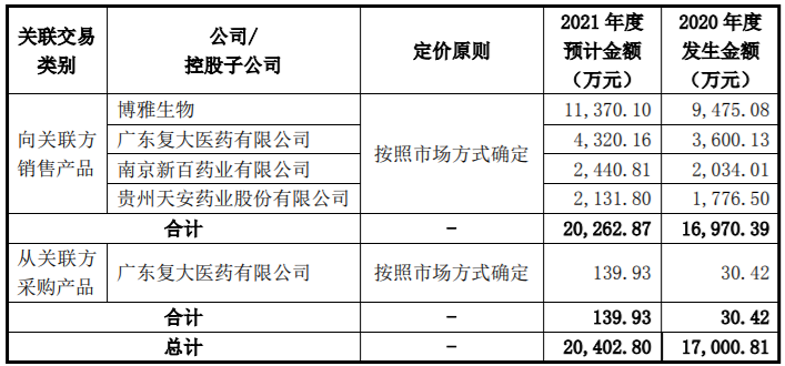 科大讯飞2021年度非公开发行股票，拟认购金额在18亿-24亿 公司风险 第1张