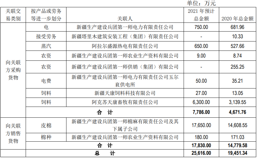 恒润股份与特定对象签署附生效条件的股份认购合同，募集资金总额为 1,604,628,480元 公司风险 第1张