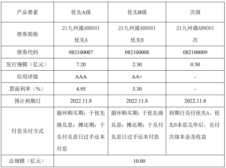 九州通发行2021年度第一期资产支持票据，总额为10亿元人民币 公司风险 第1张