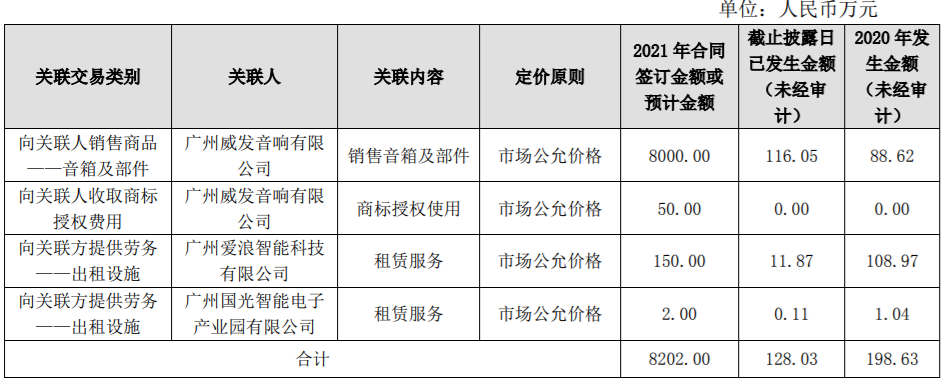 石化机械2021年度日常关联交易预计达423,400万元，2020年度实际发生额371,054.00万元 公司风险 第1张