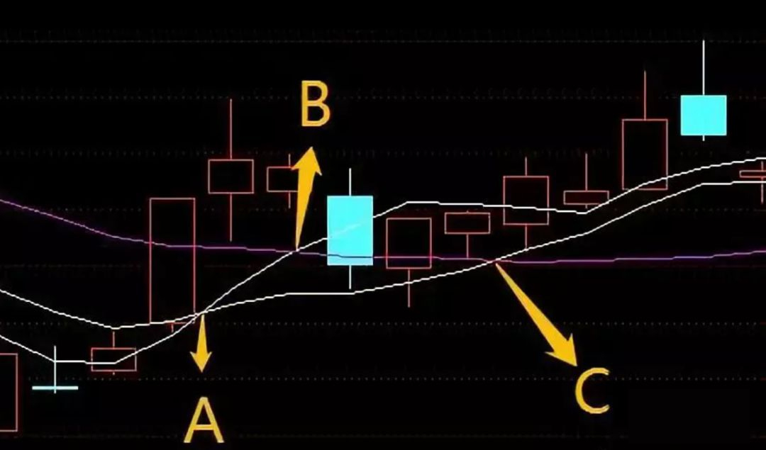 买入点：看均线价托 如何看均线价托 综合 第1张