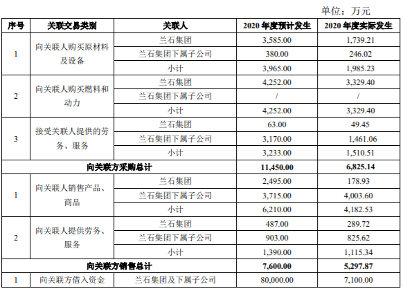 柳钢股份预计2021年关联交易总额达220 亿元 公司风险 第1张