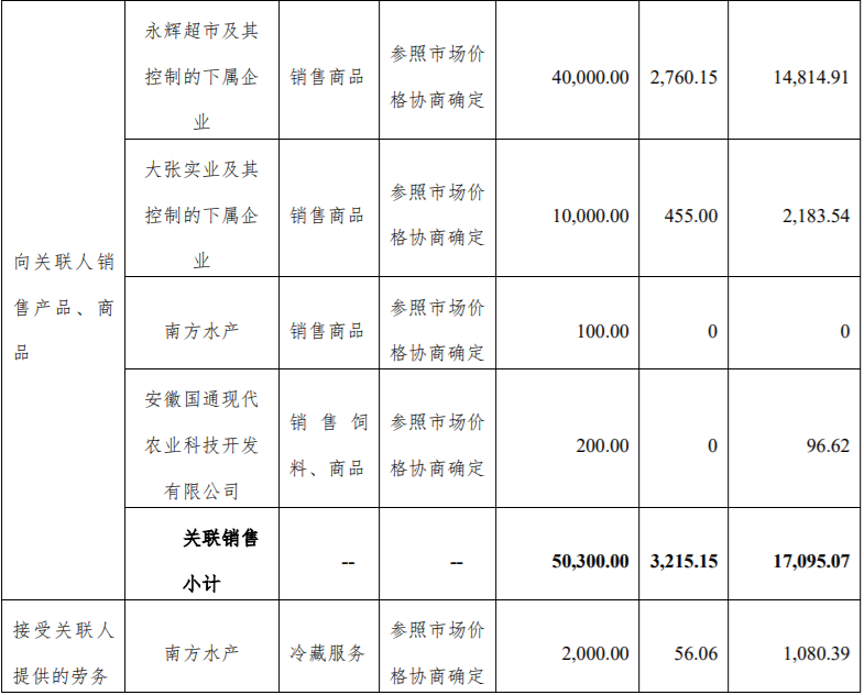 石化机械2021年度日常关联交易预计达423,400万元，2020年度实际发生额371,054.00万元 公司风险 第3张