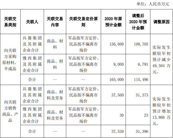 中化国际下属公司签署《银团贷款协议》，申请103亿元的贷款额度 公司风险 第1张