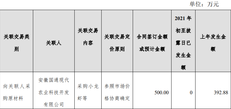 石化机械2021年度日常关联交易预计达423,400万元，2020年度实际发生额371,054.00万元 公司风险 第2张