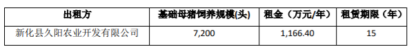 中恒集团以每股14.26 元的价格非公开发行了66,621,521股A股股票，募集资金950,022,889.46 元 公司风险 第1张