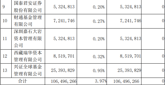 湘财股份关联交易之106,496,266 股限售股解禁并上市流通 公司风险 第2张